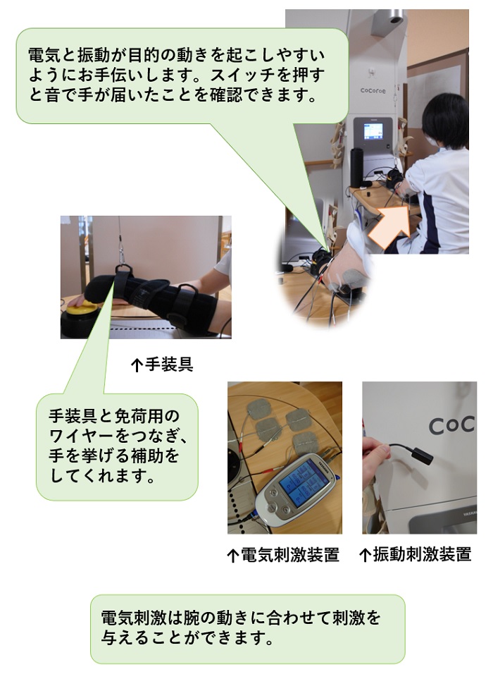 リハビリテーション課